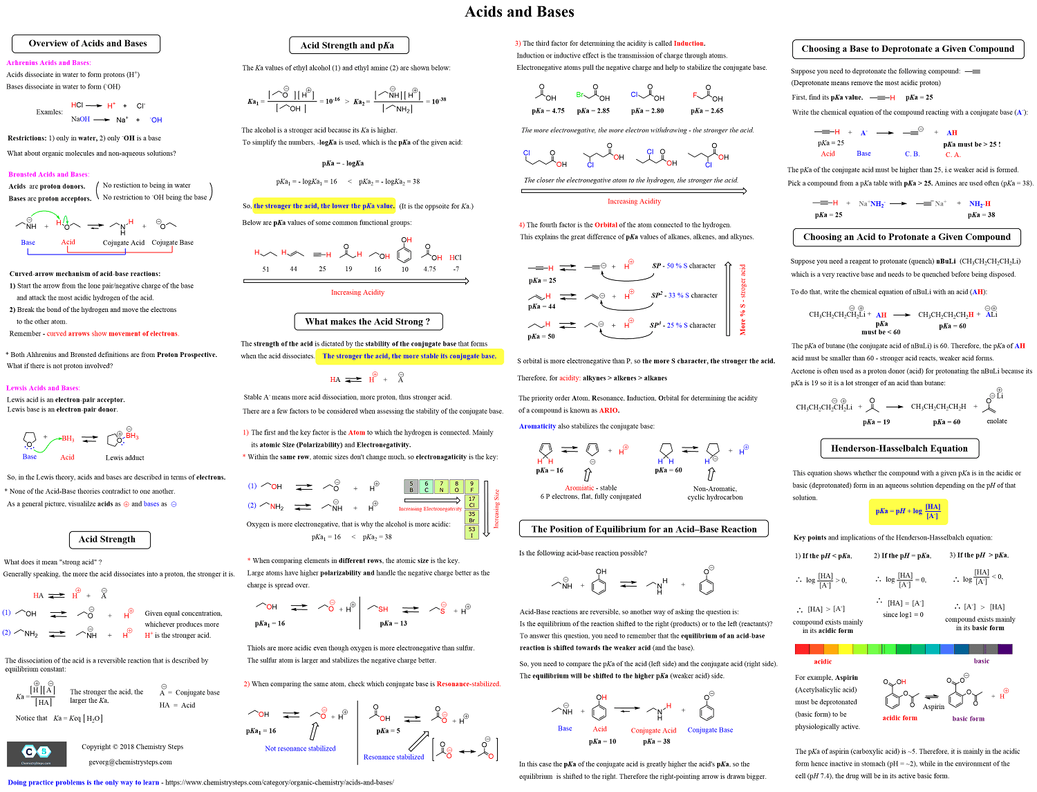 Organic Chemistry Cheat Sheet Chemistry Basics Organic Chemistry ...