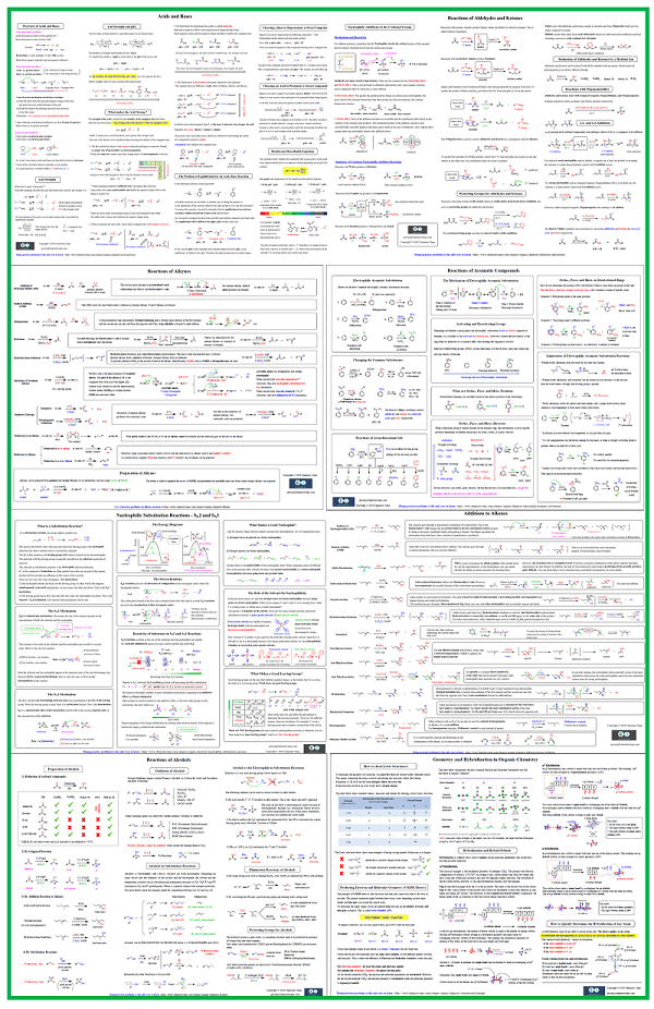 Organic Chemistry Reactions Study Chart: A Visual Reference of Charts ...