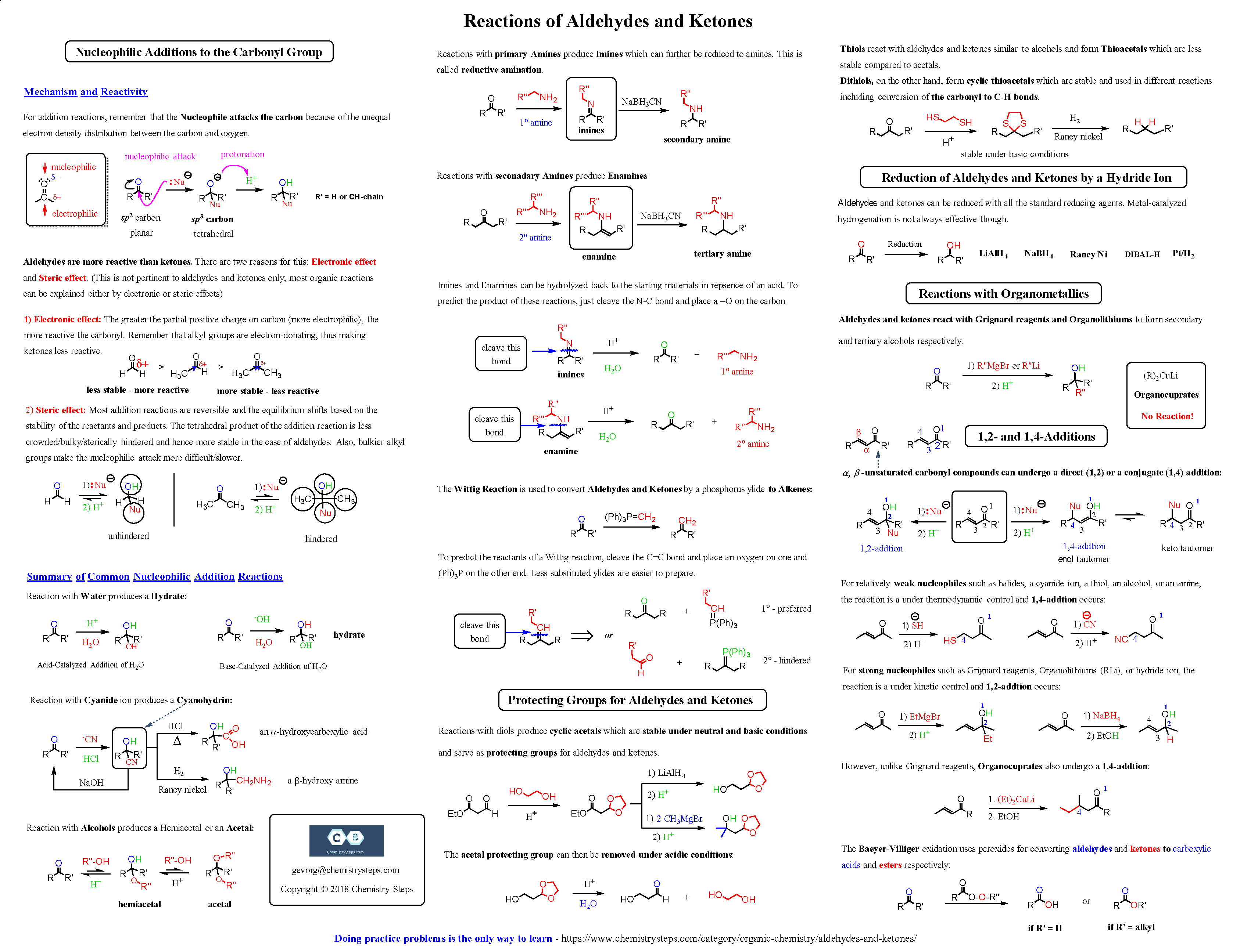 Organic Chemistry Reactions Cheat Sheet