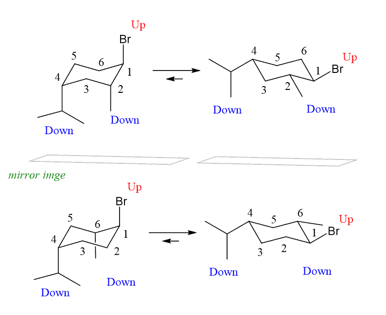 Enantiomers, Diastereomers, Identical or Constitutional Isomers ...