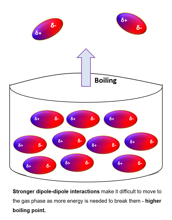 Melting Point Examples