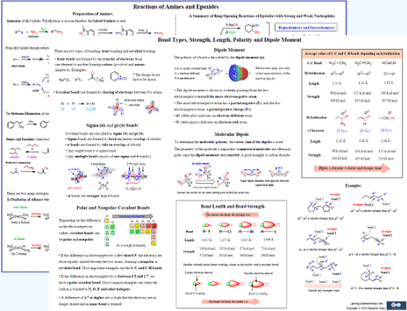 Organic Chemistry Reactions Cheat Sheet