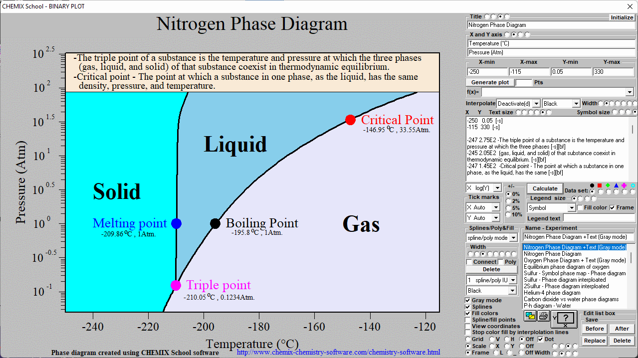 Nitrogen Phase Diagram | Free Download Nude Photo Gallery