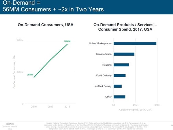 12-on-demand