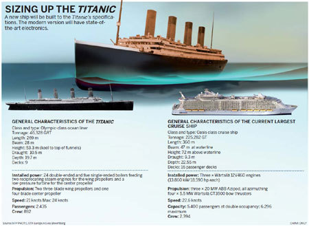 Nanjing yard to raise the Titanic for Australian mogul - Business ...