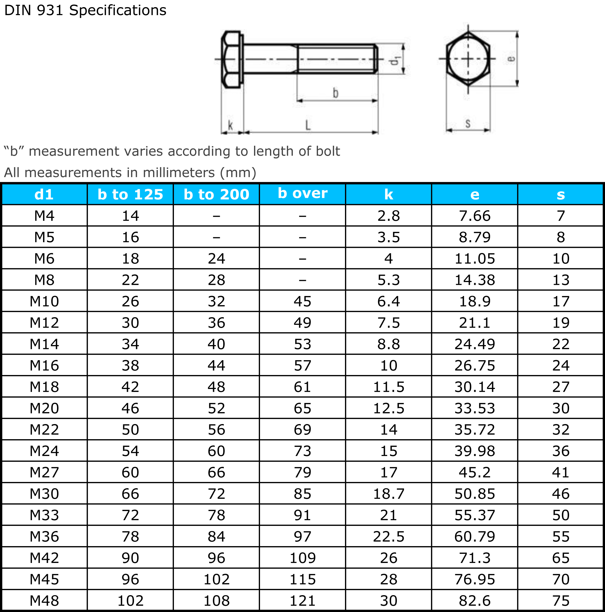 Bolt Size Chart Mm