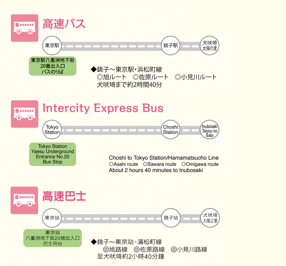 バスの情報