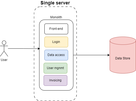 Embracing the Future: A Deep Dive into Microservices Architecture - CHG ...