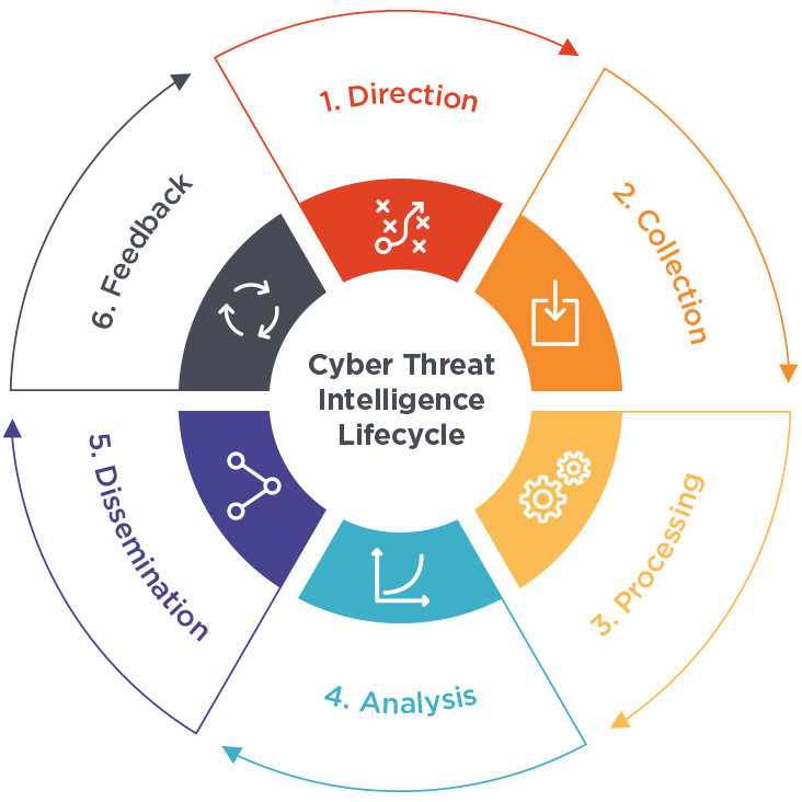 Cyber Threat Intelligence(CTI) - CHG IT CONSULTANCY PVT LTD