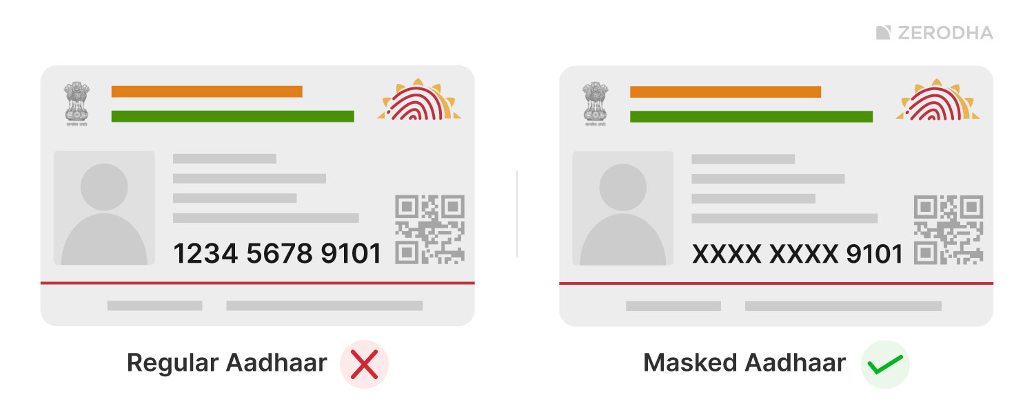 Data Masking Techniques - CHG IT CONSULTANCY PVT LTD