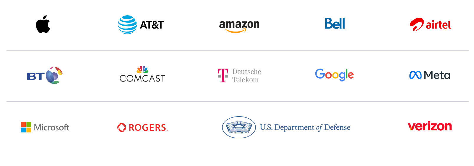 Logos of companies like Apple, AT&T, Amazon, Bell, Airtel, BT, Comcast, Deutsche Telekom, Google, Meta, Microsoft, Rogers, the U.S. Department of Defense, and Verizon who rely on Ciena