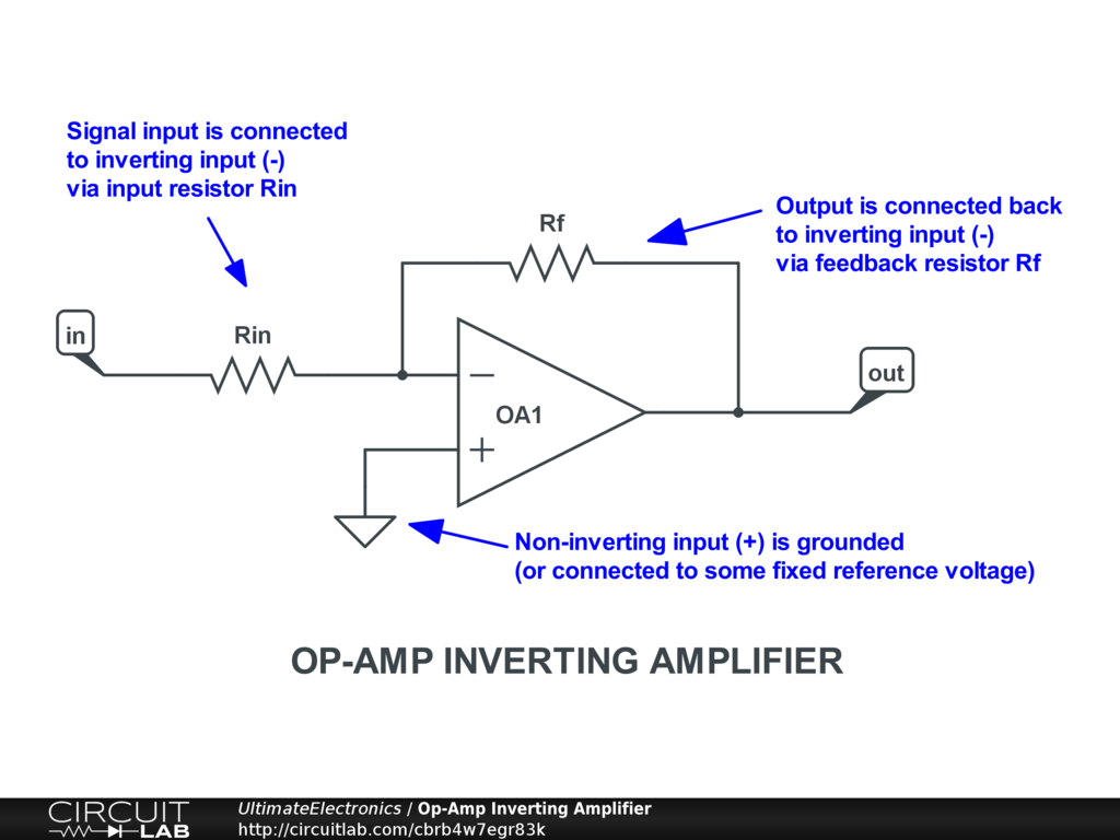 Op-Amp Inverting Amplifier