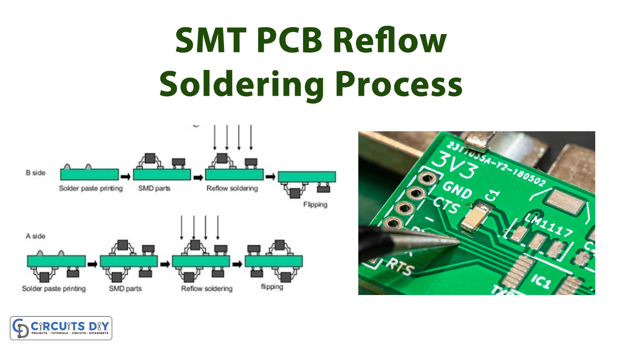 Complete Guide To DIY SMT Assembly In Your Office Altium, 47% OFF