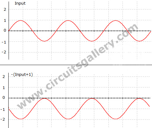 Output waveform of Summing Amplifier