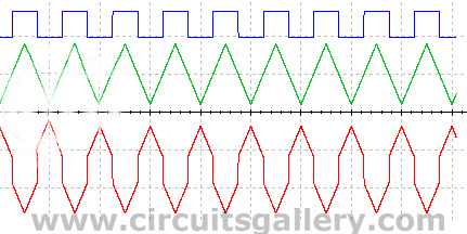 Output waveform of Summing Amplifier