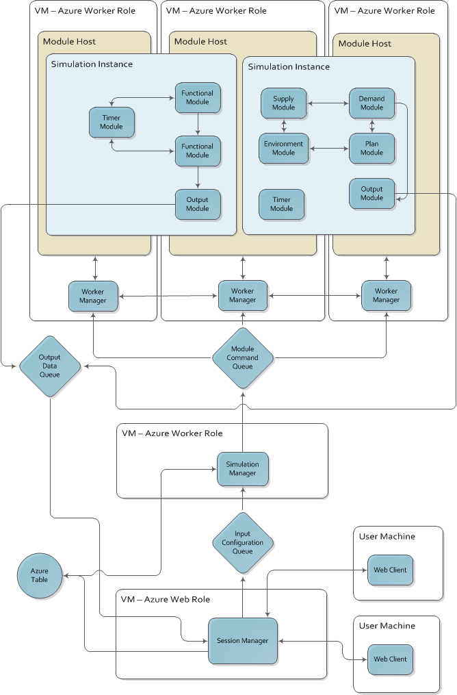 [DIAGRAM] Parts Ofputer Block Diagram - MYDIAGRAM.ONLINE