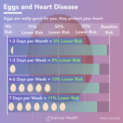 Data on Mushrooms and Dementia | Visualized Health