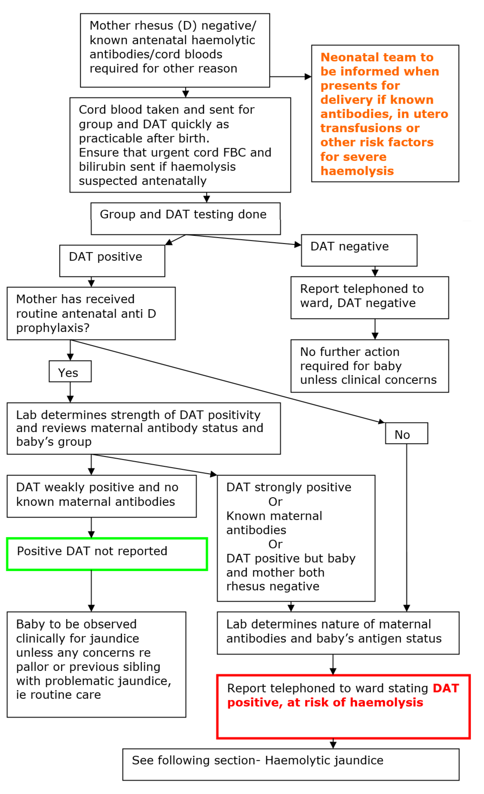 Paediatric Guidelines Neonatal Jaundice Community Flo - vrogue.co