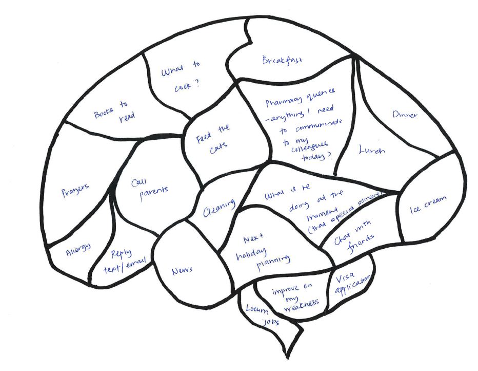 Printable Blank Brain Diagram - Printable World Holiday