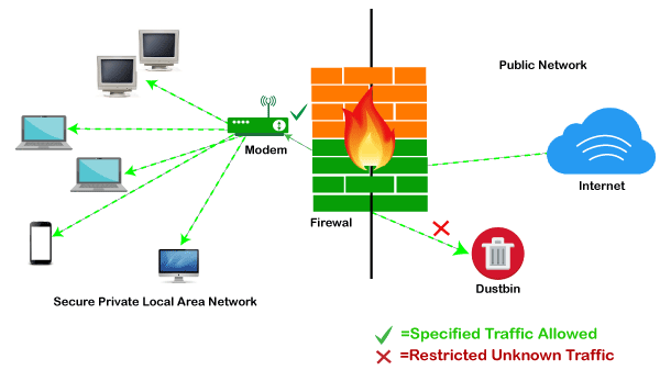 Firewall Diagram