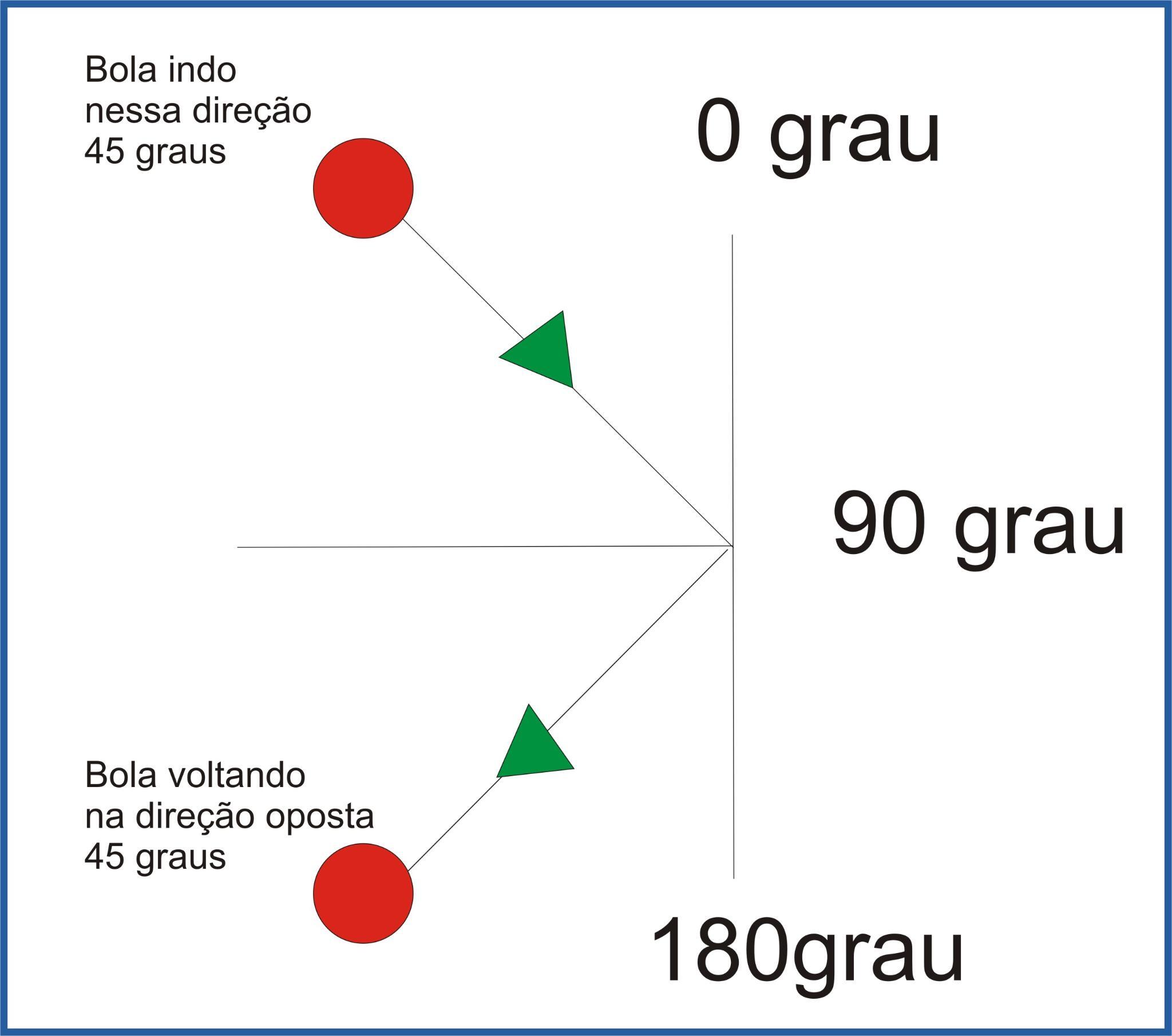 como calcula a direção da bola, após 1 colisão? - Programação ...