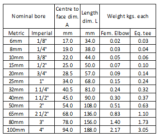 table elbow | CMT Engineering