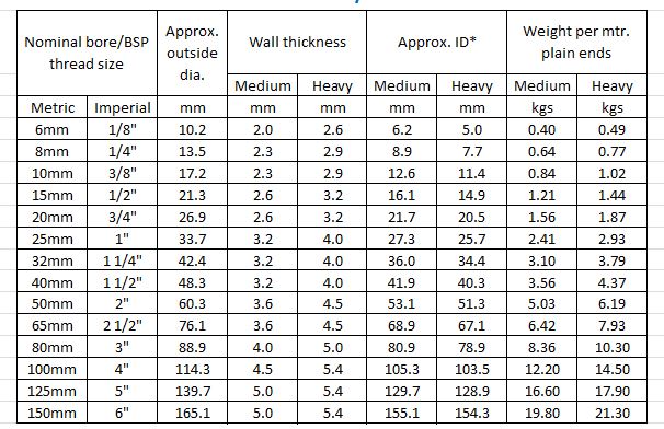 Metal Tube Sizes Chart