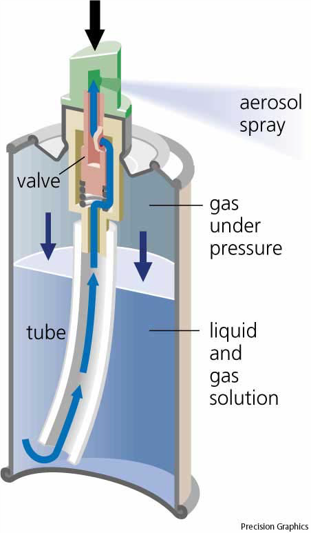 Aluminum Aerosol Cans Manufacturer | Aerosol Spray Can