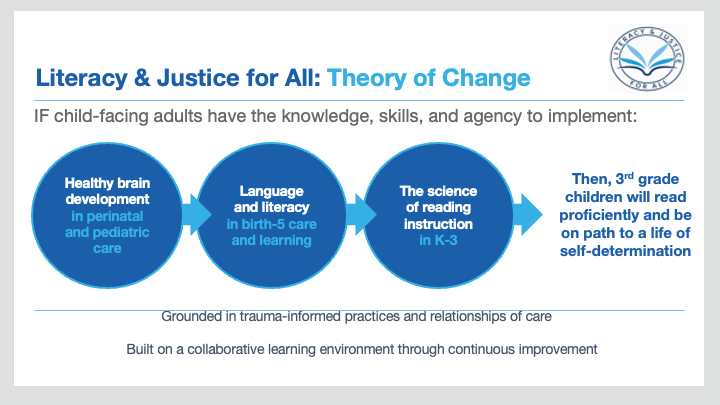 Improving Literacy in Cobb County - Cobb Collaborative