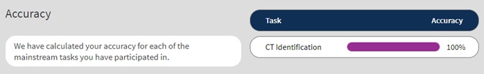 Table displaying calculated Accuracy