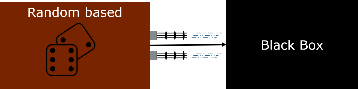 Fuzzing techniques - The Generator Menace - Coders Kitchen