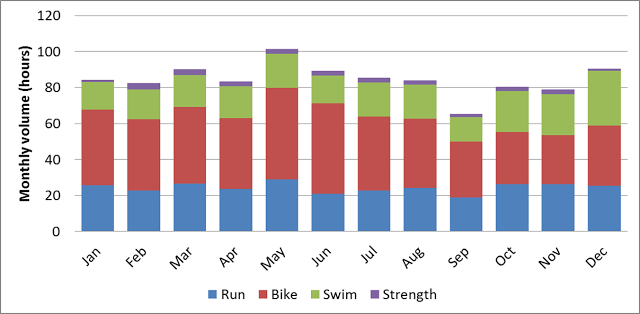 2014-monthly-volume