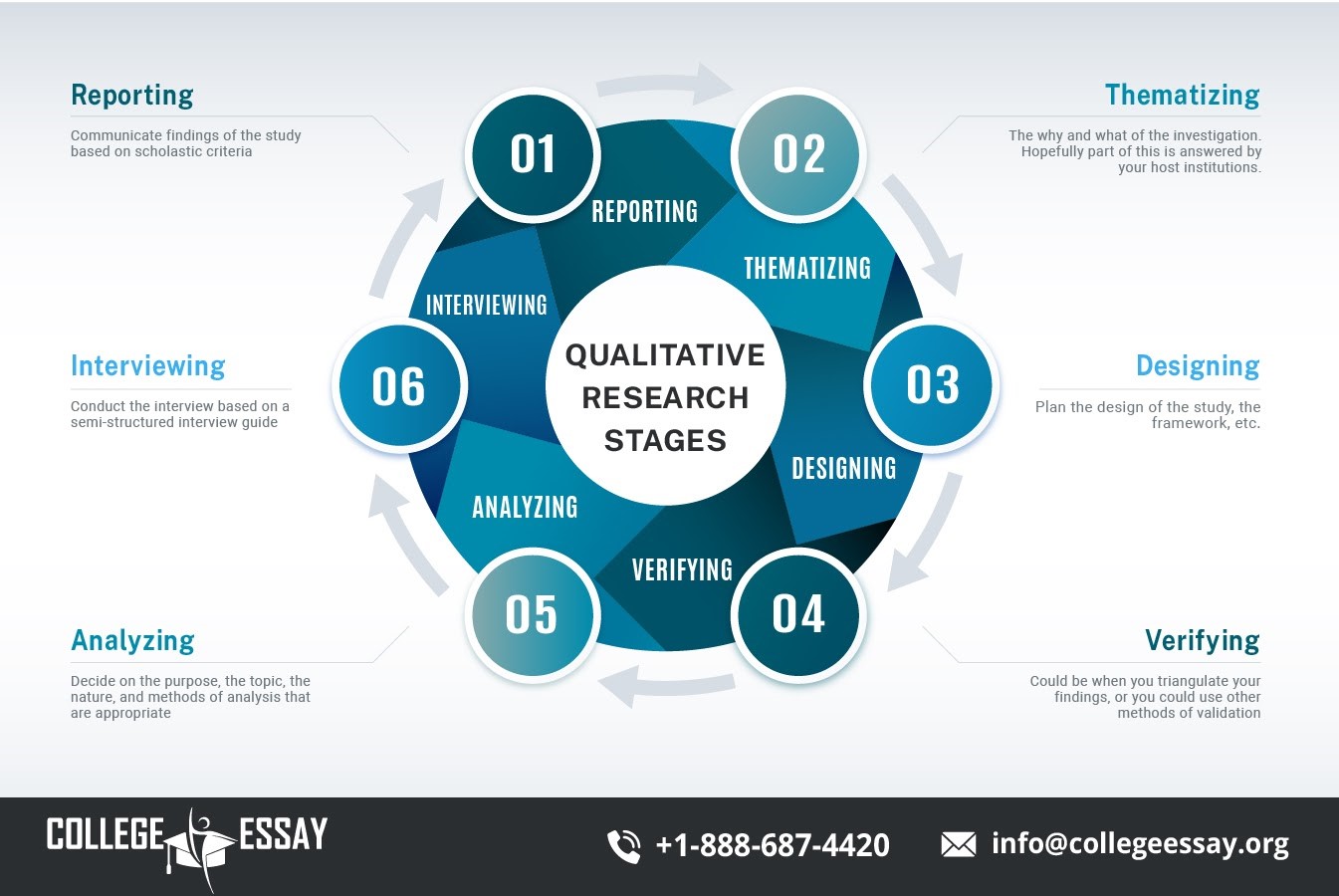 6 Types Of Qualitative Research Methods A Quick G - buickcafe.com