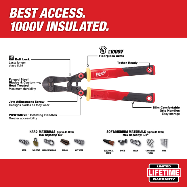 Milwaukee Fiberglass Bolt Cutter with PIVOTMOVE Rotating Handles from Columbia Safety