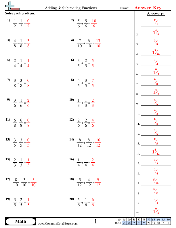 Adding & Subtracting Fractions Worksheet Download