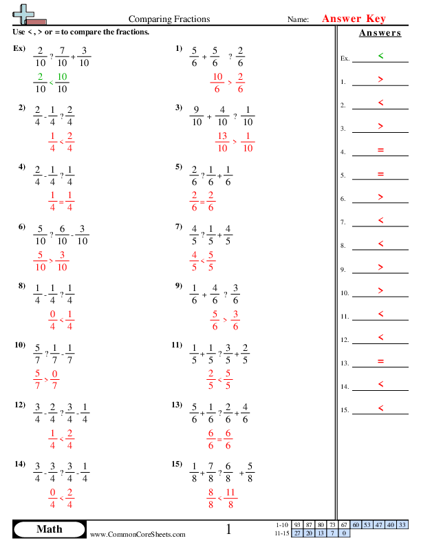 Comparing Fractions Worksheet Download