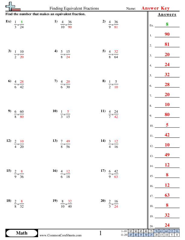 Finding Equivalent Fractions Worksheet Download