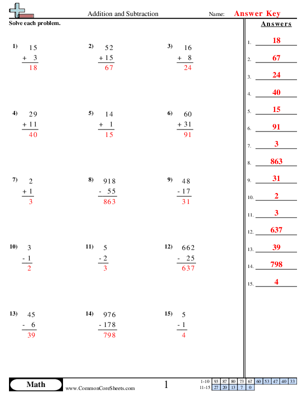 Addition and Subtraction Worksheet Download