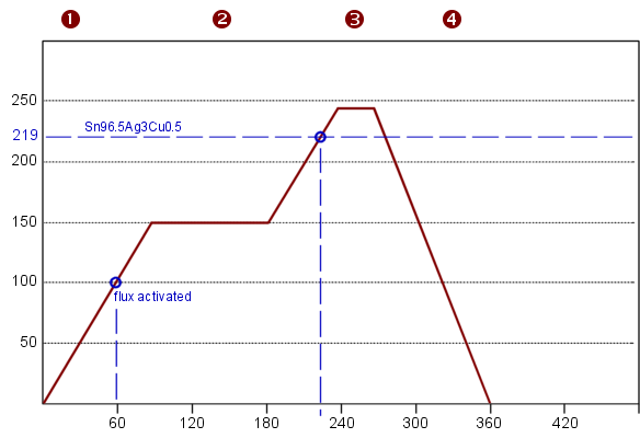 Lead Free Solder Melting Point Chart: A Visual Reference of Charts ...