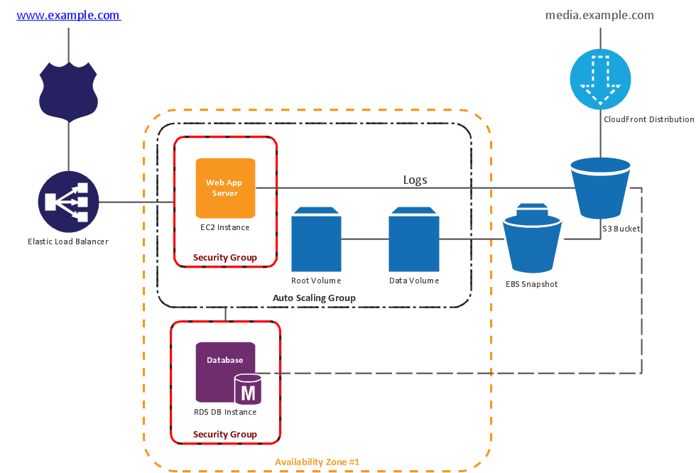 Making Diagrams Has Never Been Easier *