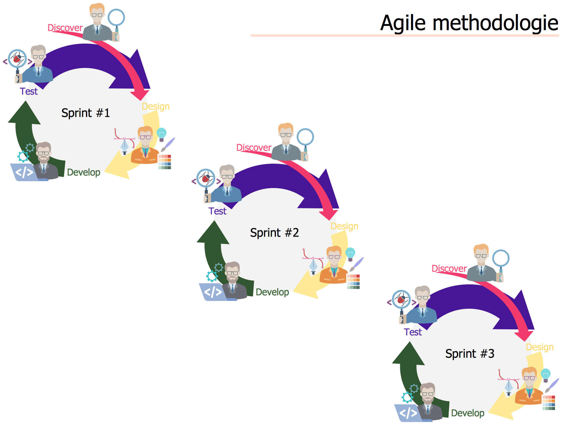 Agile Methodology Process Diagram For Powerpoint Pslides - Rezfoods 