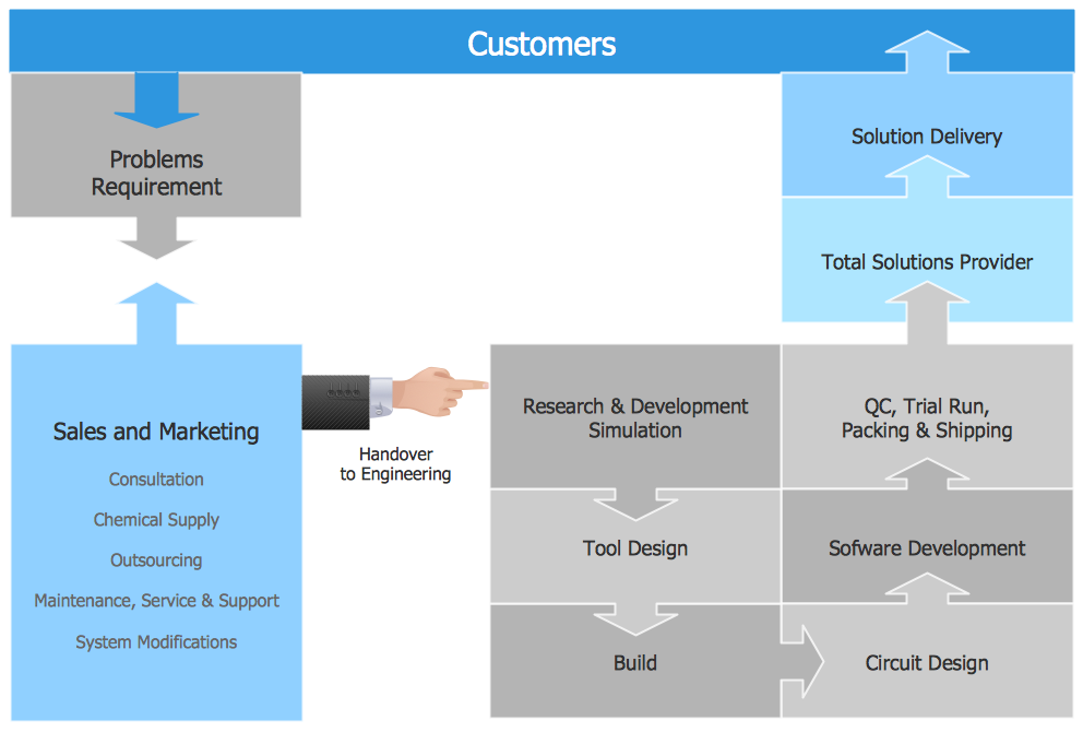 [DIAGRAM] Software Functional Diagram - MYDIAGRAM.ONLINE