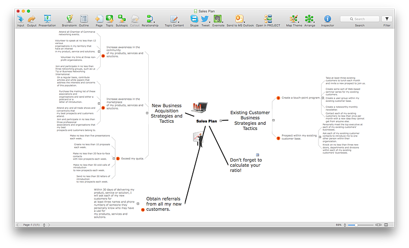 Format mind map font