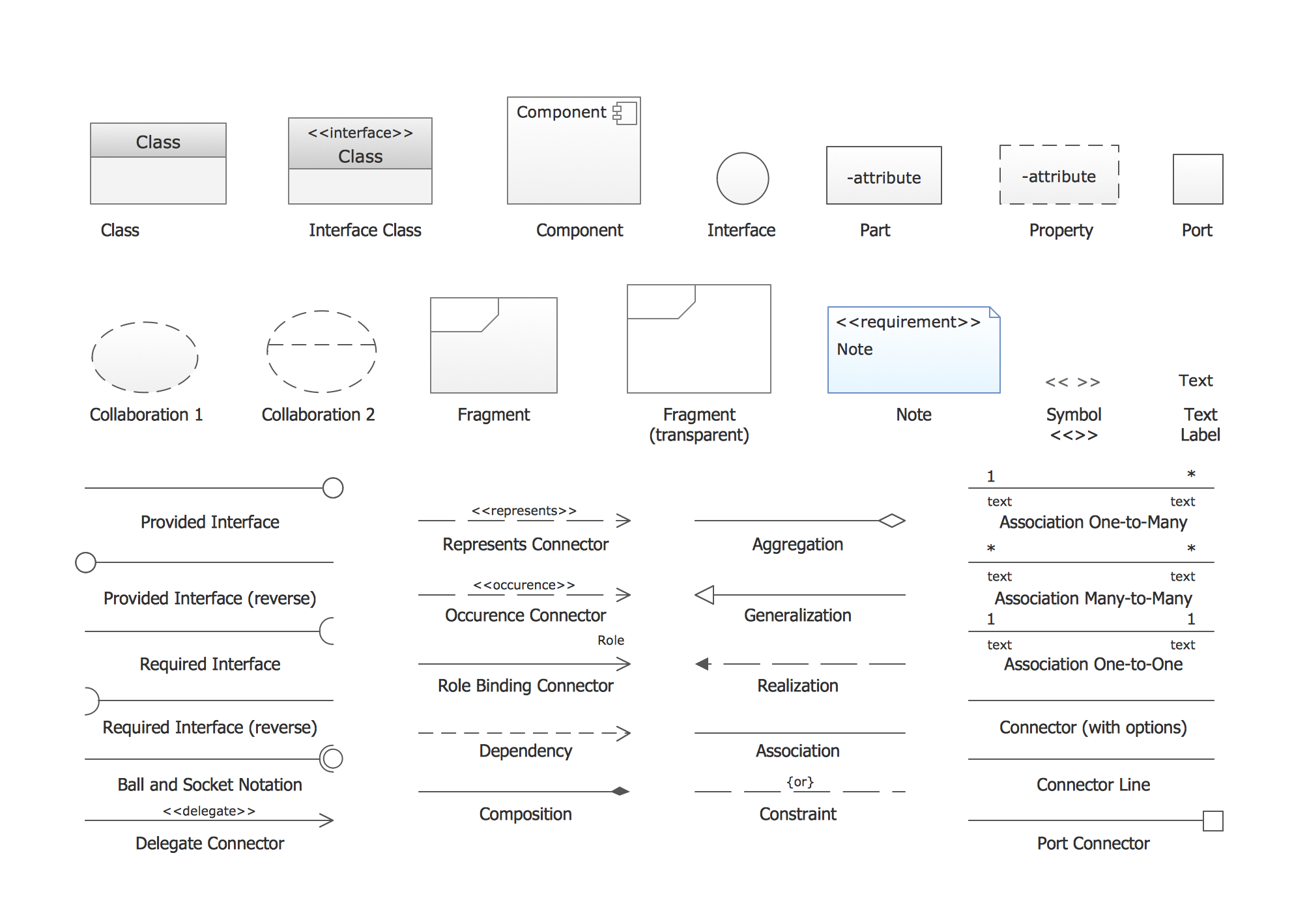 UML Sequence Diagram Symbols