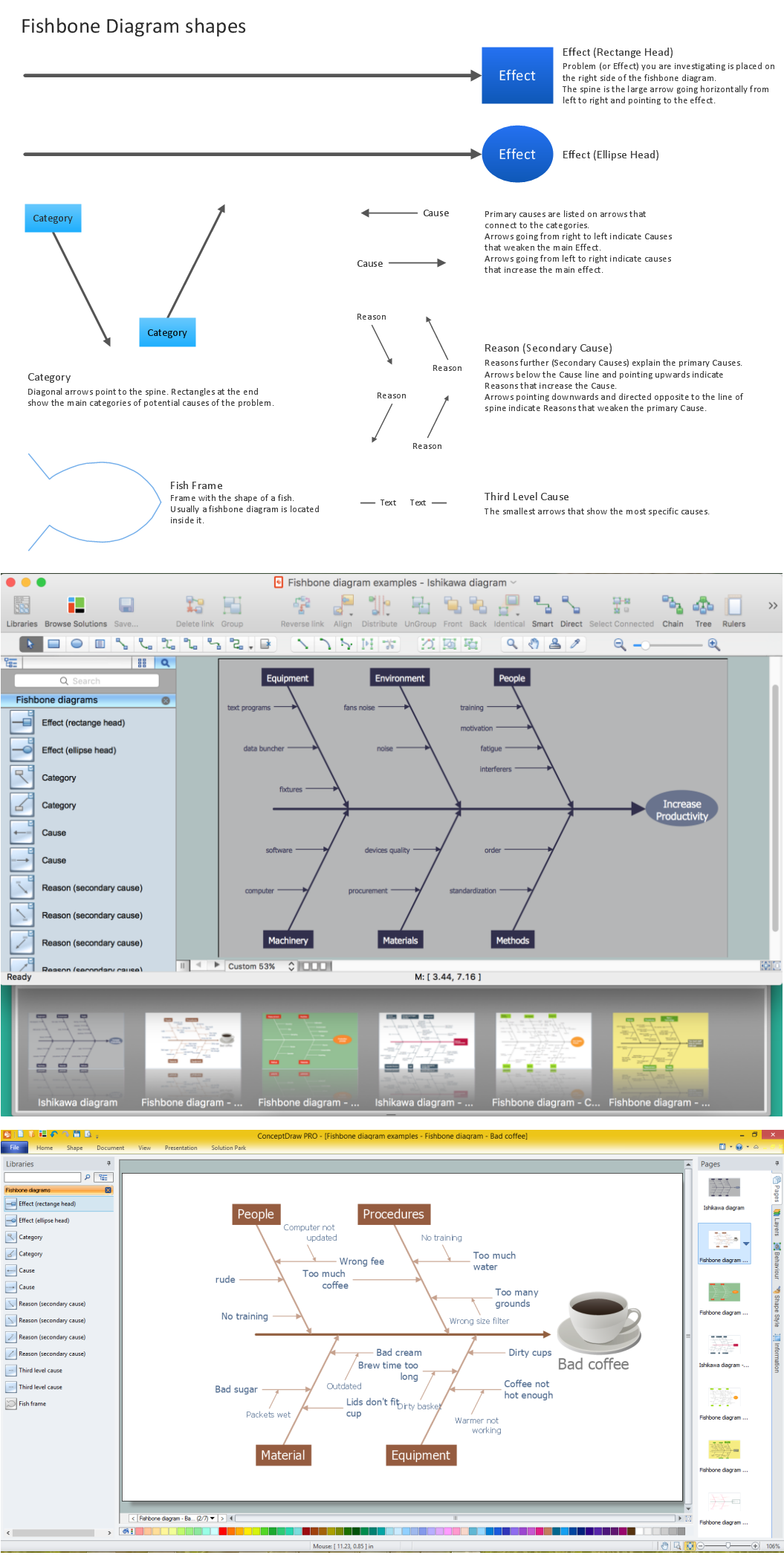 Fishbone Software Tools for Design Element *