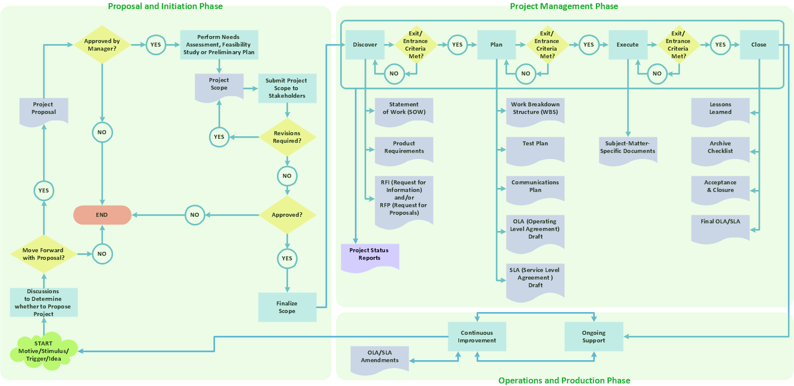 VA Claims Process Flowchart