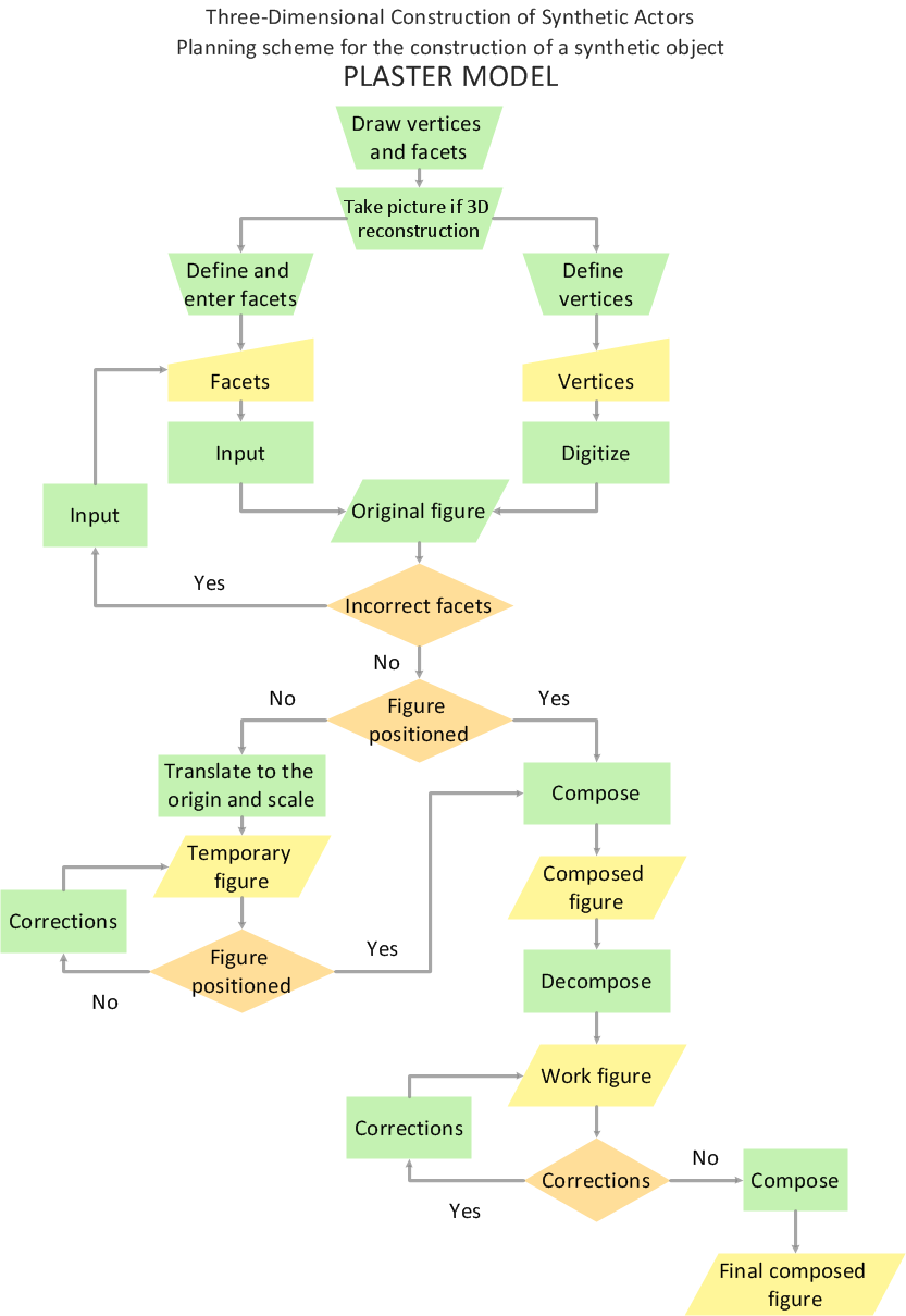 How To Build A Process Flowchart - Design Talk