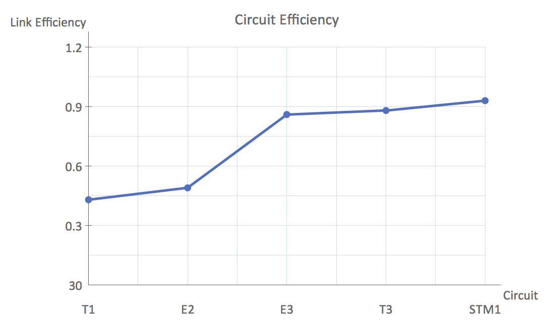 What Is a Line Chart *