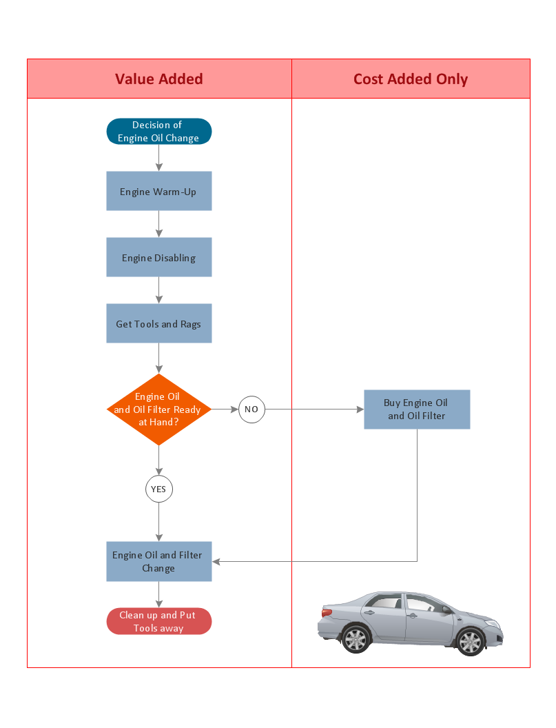 Cross Functional Flowchart for <br>Business Process Mapping *