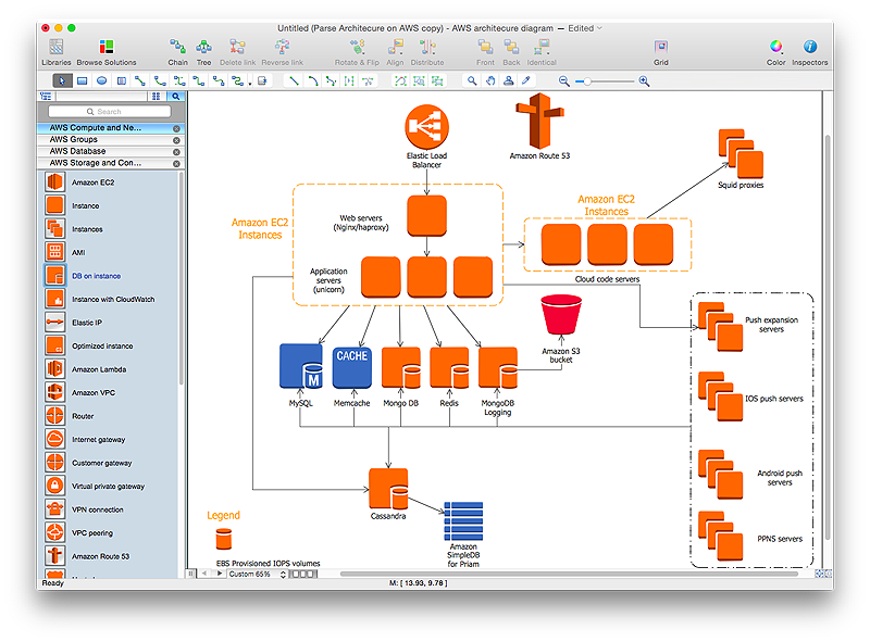 Aws Simple Icons For Architecture Diagrams How To Create An Aws - Vrogue